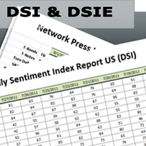Daily Sentiment Index: US (DSI) & EU (DSIE) 1 Yr  $2995