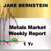 METALS MARKET WEEKLY REPORT  RENEWAL 1 Yr  $189