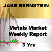 METALS MARKET WEEKLY REPORT  3 Yrs  $1295