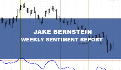 Weely Sentiment Review Report   14 Wks $129